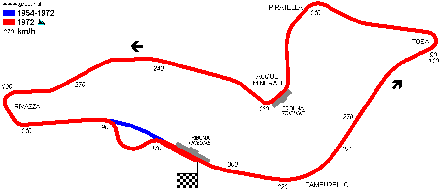 Imola, Autodromo Dino Ferrari: progetto 1972